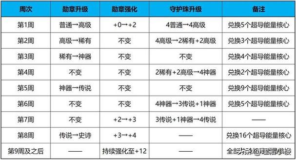 DNF勋章获取攻略：勋章系统详解及获取途径全解析